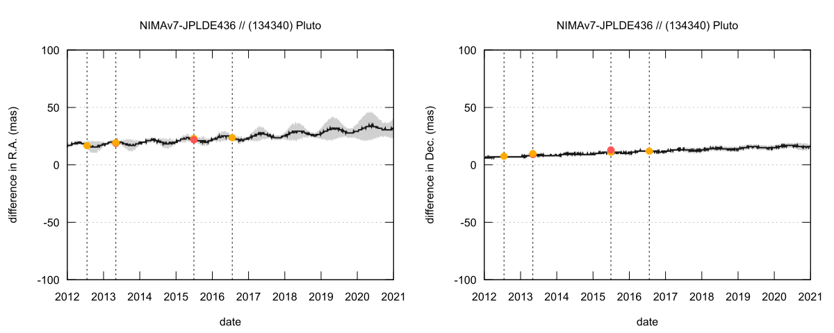 residual plot