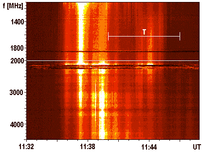 radio dynamic spectrum 1