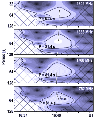 tadpoles of the radio dynamic spectrum 2