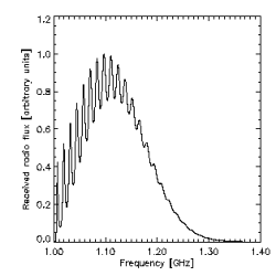 modelled radio flux