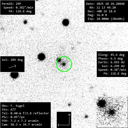 Copyright Francois Kugel