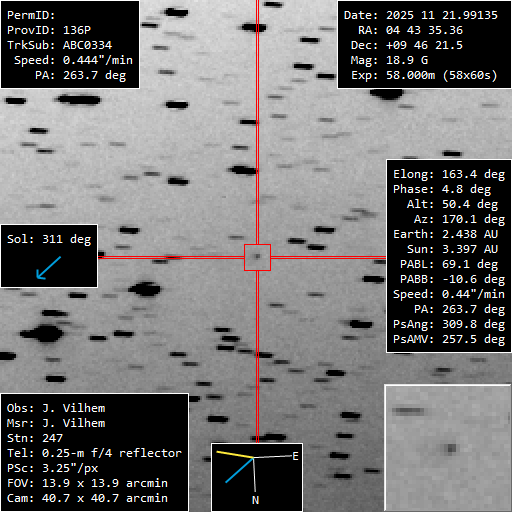 Copyright Jonathan Vilhem