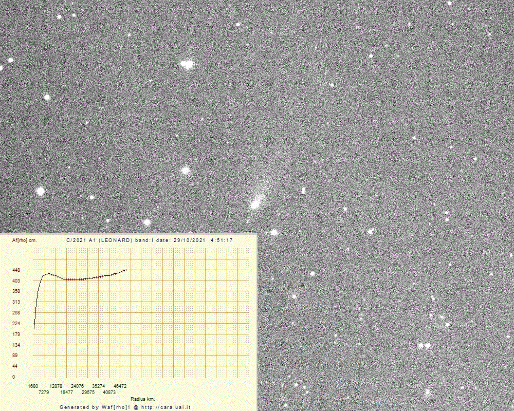 Copyright Francois Kugel