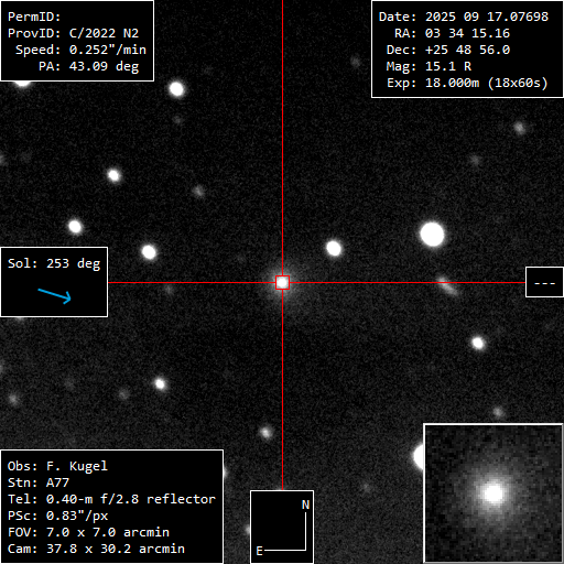 Copyright Francois Kugel