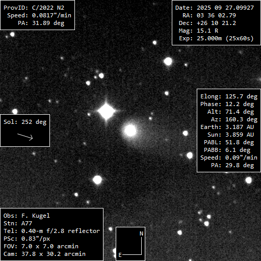 Copyright Francois Kugel