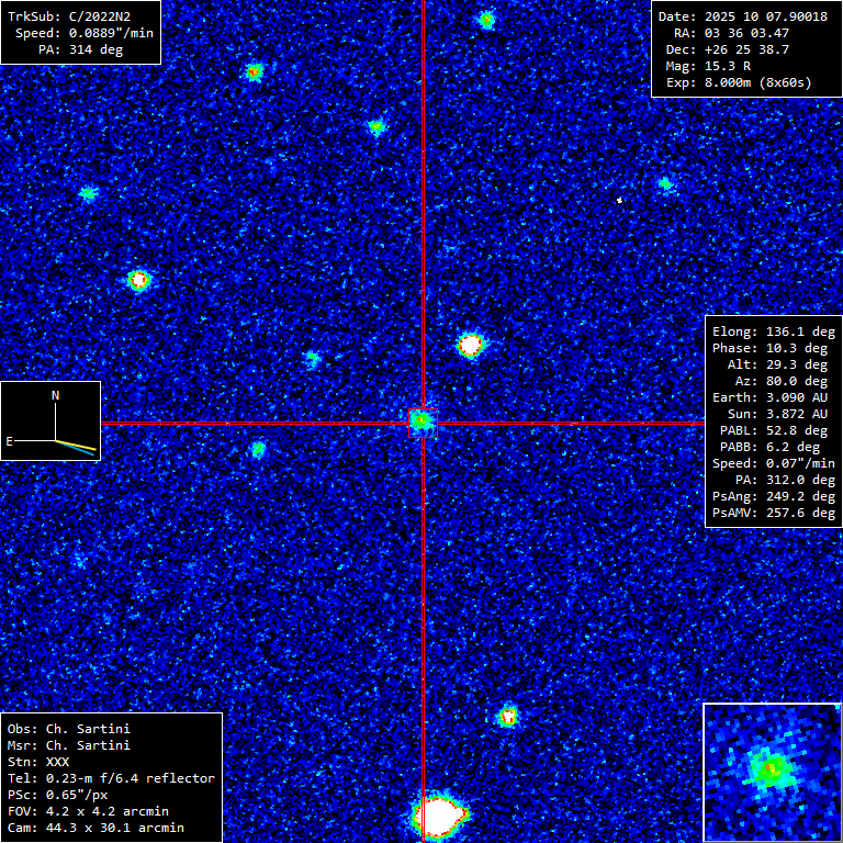 Copyright Christian Sartini