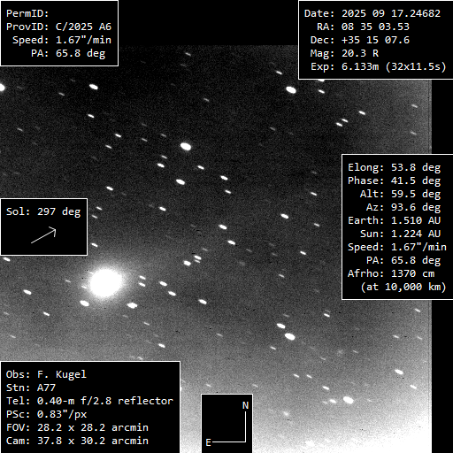 Copyright Francois Kugel