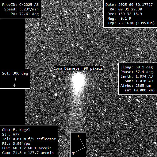 Copyright Francois Kugel