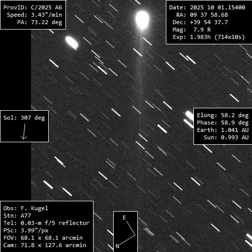 Copyright Francois Kugel