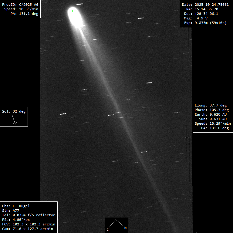 Copyright Francois Kugel