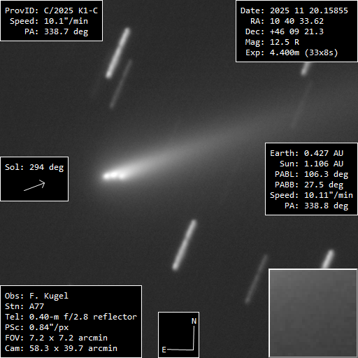 Copyright Francois Kugel