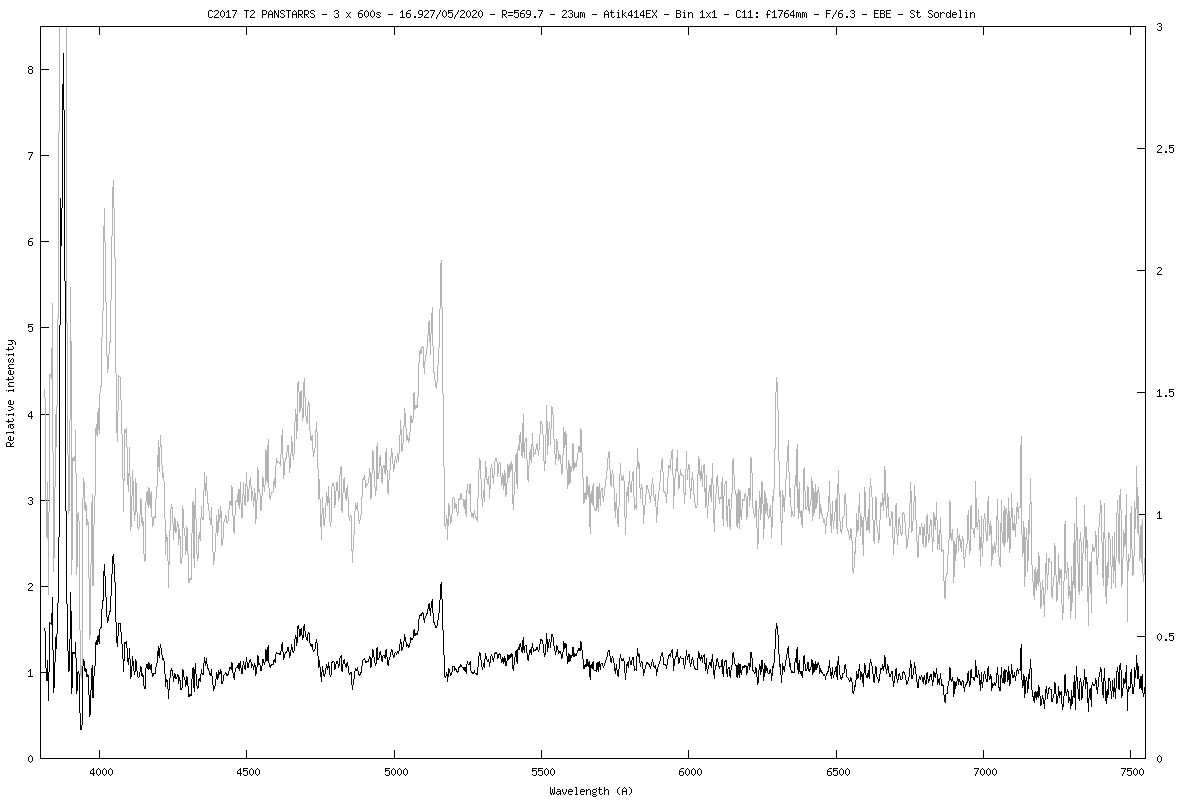 Copyright Etienne Bertrand