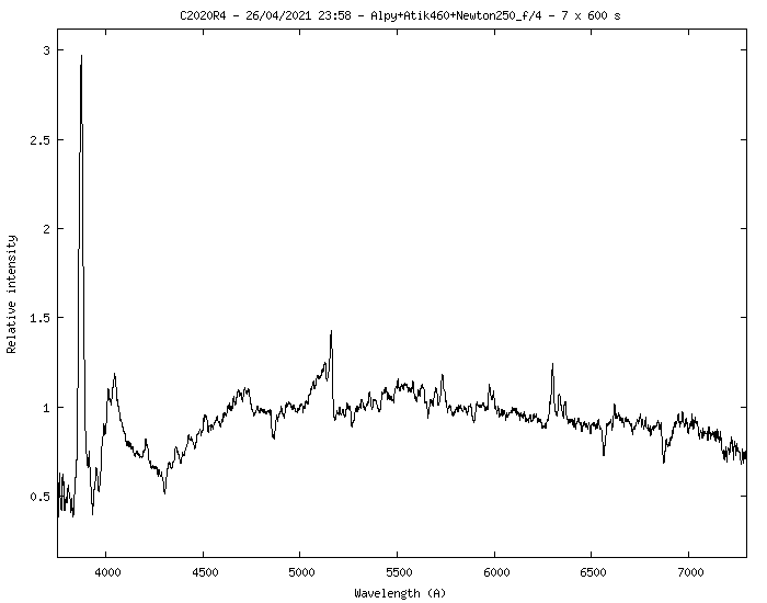 Copyright Jean-Michel Vienney