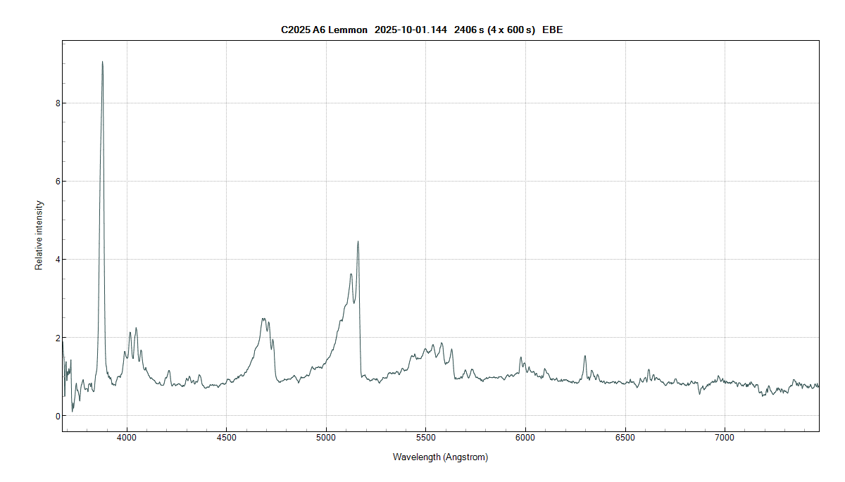 Copyright Etienne Bertrand