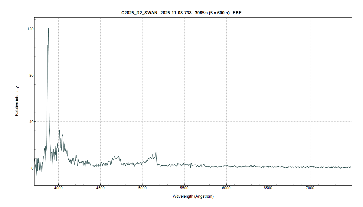 Copyright Etienne Bertrand