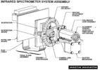 Schéma du spectromètre infrarouge