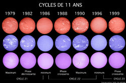 Cycles solaires de 11 ans