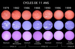 Cycles de 11 ans