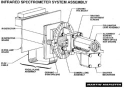 Schéma du spectromètre infrarouge