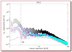 Simulation numérique d'un coronographe de Lyot Apodisé avec EPICS