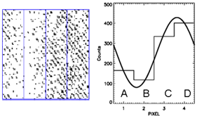 Figure 3 : représentation de la mesure d'une frange de moiré sur quatre&nbsp;(...)