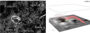 Exemple de travaux de préparation scientifique à l'exploitation de SDO par le&nbsp;(...)