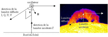 Diffusion