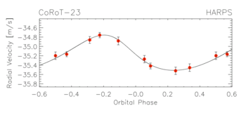 Figure 1 : Corot-23b