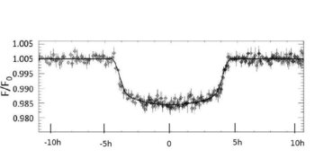 Baisse du flux stellaire observé pendant le passage de la planète