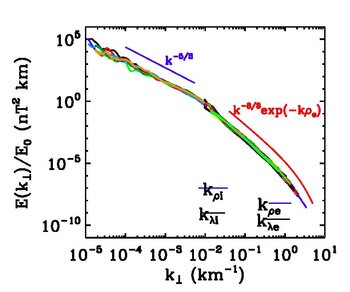 Spectres magnétiques superposés, mesurés par Cluster dans le vent solaire pour&nbsp;(...)