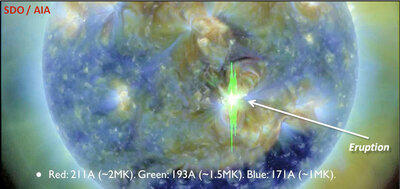 Image du Soleil en ultraviolet extrême acquise par SDO (Solar Dynamics&nbsp;(...)