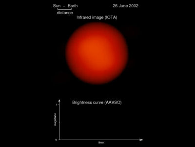 Oscillation de l'étoile Chi Cygni