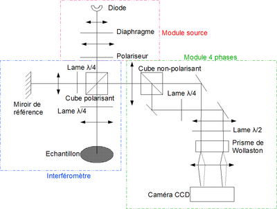 Schéma simplifié de la première version du montage d'OCT plein champ seule&nbsp;(...)