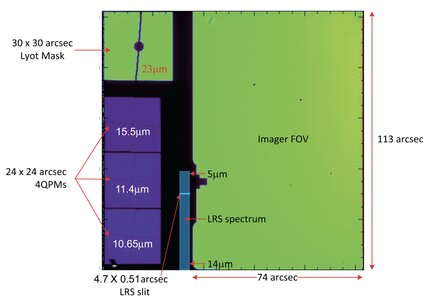 Plan focal de l'imageur MIRIM sur le JWST