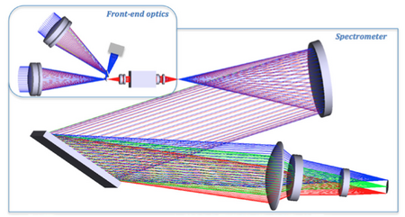 Concept optique de l'instrument HIRIMS