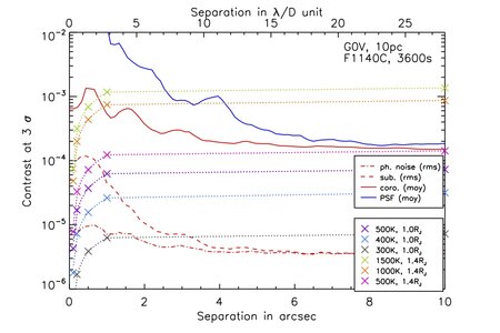Contraste à 11.40 microns pour une étoile G0V