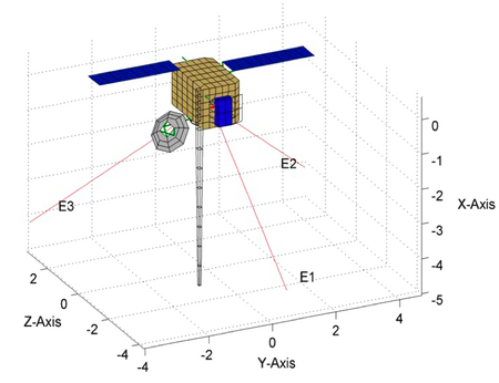 Modélisation électromagnétique de la sonde STEREO-A