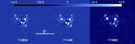Simulations du système HR8799.