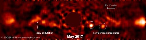 Observation de AU Microscopii avec l'instrument SPHERE