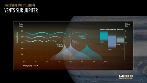 Les vents sur Jupiter