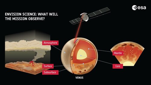 Une mission pour l'étude simultanée de la surface, l'intérieur et l'atmosphère&nbsp;(...)