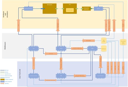 PLATO N-DPU Application Software GSE
