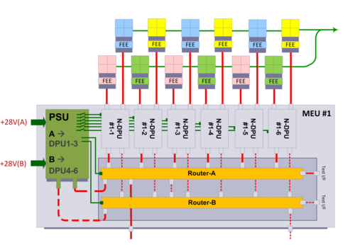 Block diagram of the MEU