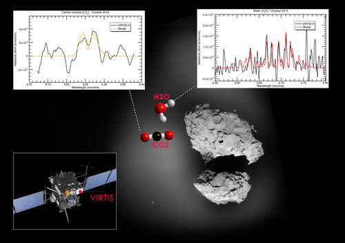 Spectres obtenus par l'instrument VIRTIS-H sur la sonde Rosetta autour de&nbsp;(...)