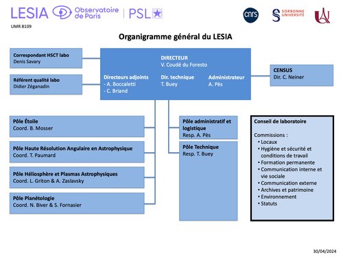 Organigramme général du LESIA