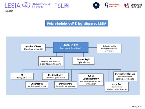 Organigramme du pôle administratif et logistique du LESIA