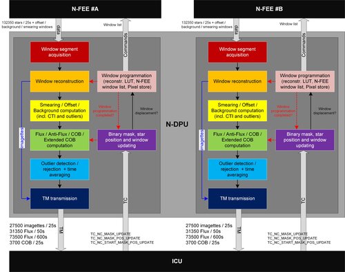 PLATO N-DPU ASW processing pipeline