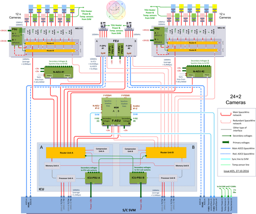 The PLATO on-board data processing system