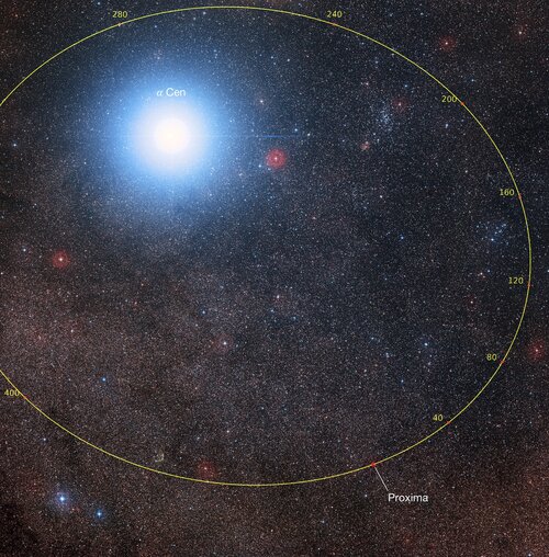 Orbite de Proxima