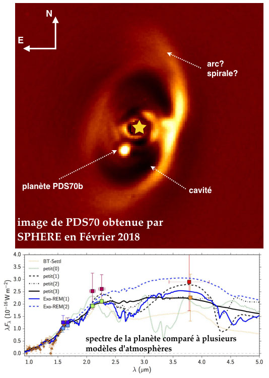 Découverte d'une proto-planète, PDS70b